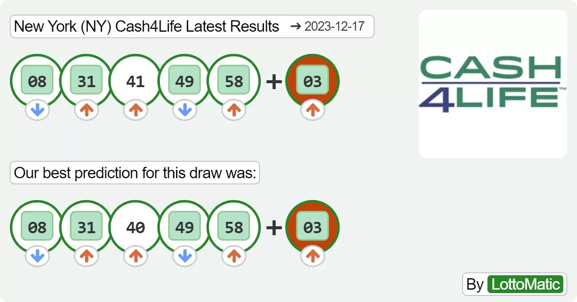 New York (NY) Cash4Life results drawn on 2023-12-17