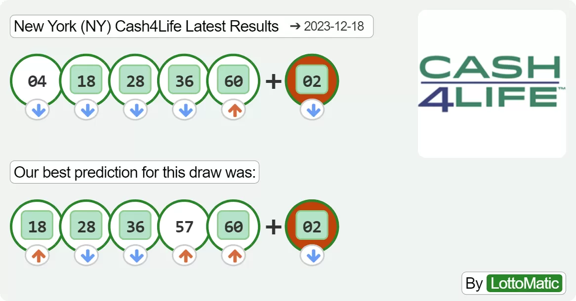 New York (NY) Cash4Life results drawn on 2023-12-18