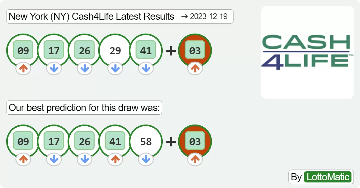 New York (NY) Cash4Life results drawn on 2023-12-19