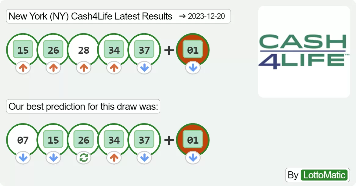 New York (NY) Cash4Life results drawn on 2023-12-20