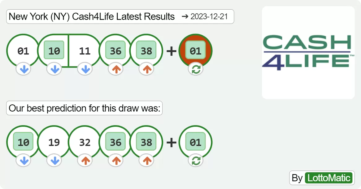 New York (NY) Cash4Life results drawn on 2023-12-21