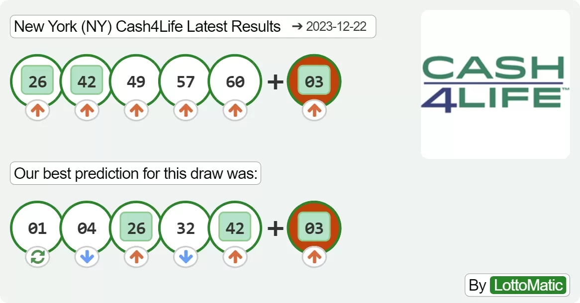 New York (NY) Cash4Life results drawn on 2023-12-22