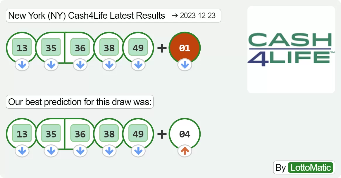 New York (NY) Cash4Life results drawn on 2023-12-23