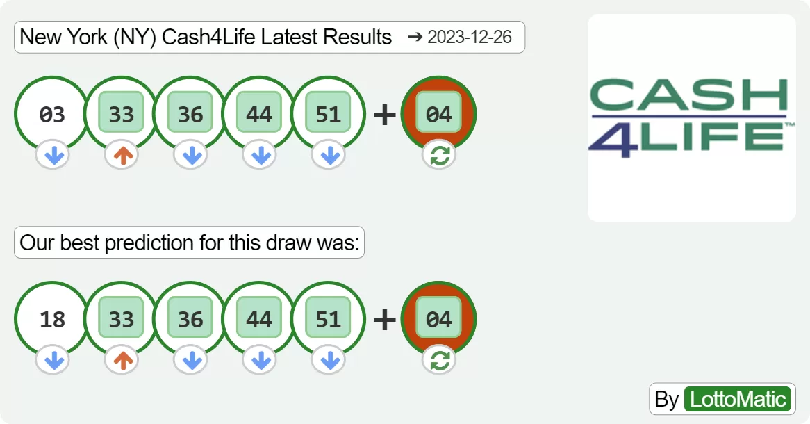 New York (NY) Cash4Life results drawn on 2023-12-26