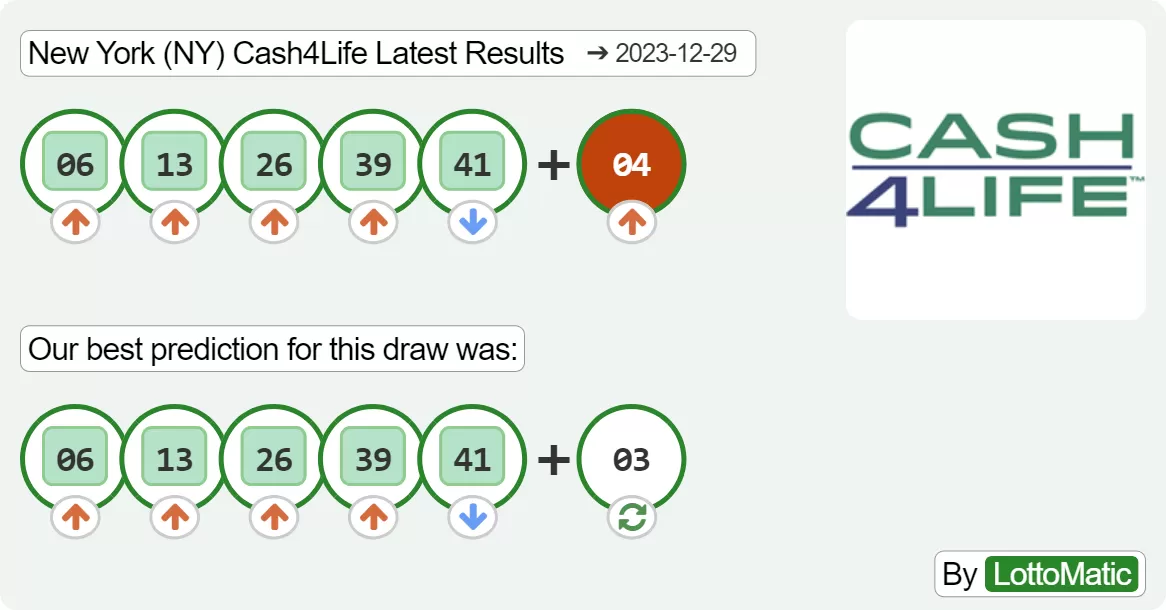 New York (NY) Cash4Life results drawn on 2023-12-29