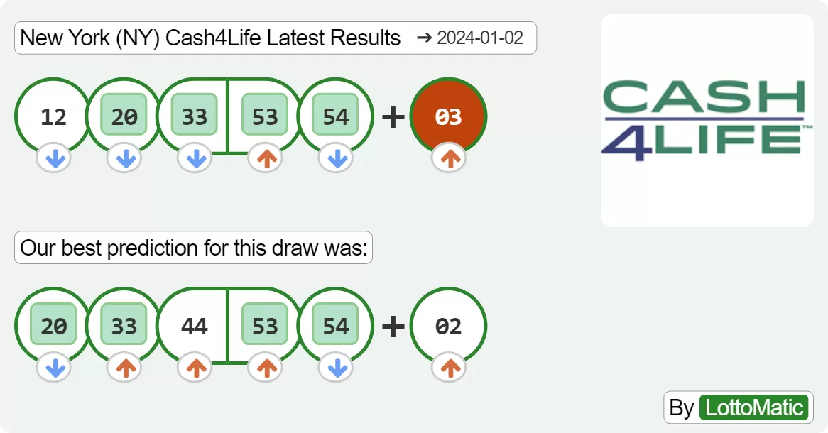 New York (NY) Cash4Life results drawn on 2024-01-02