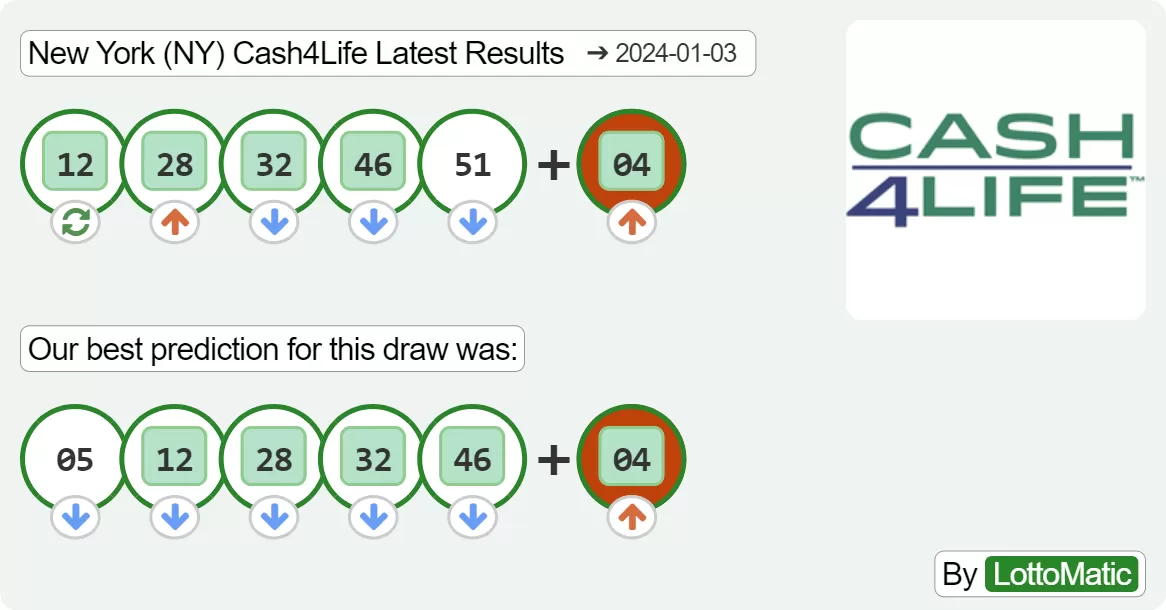 New York (NY) Cash4Life results drawn on 2024-01-03