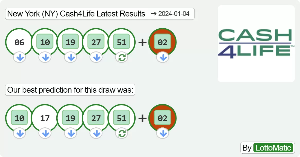 New York (NY) Cash4Life results drawn on 2024-01-04