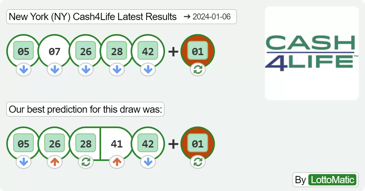 New York (NY) Cash4Life results drawn on 2024-01-06