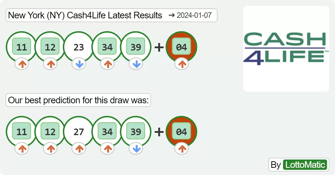 New York (NY) Cash4Life results drawn on 2024-01-07