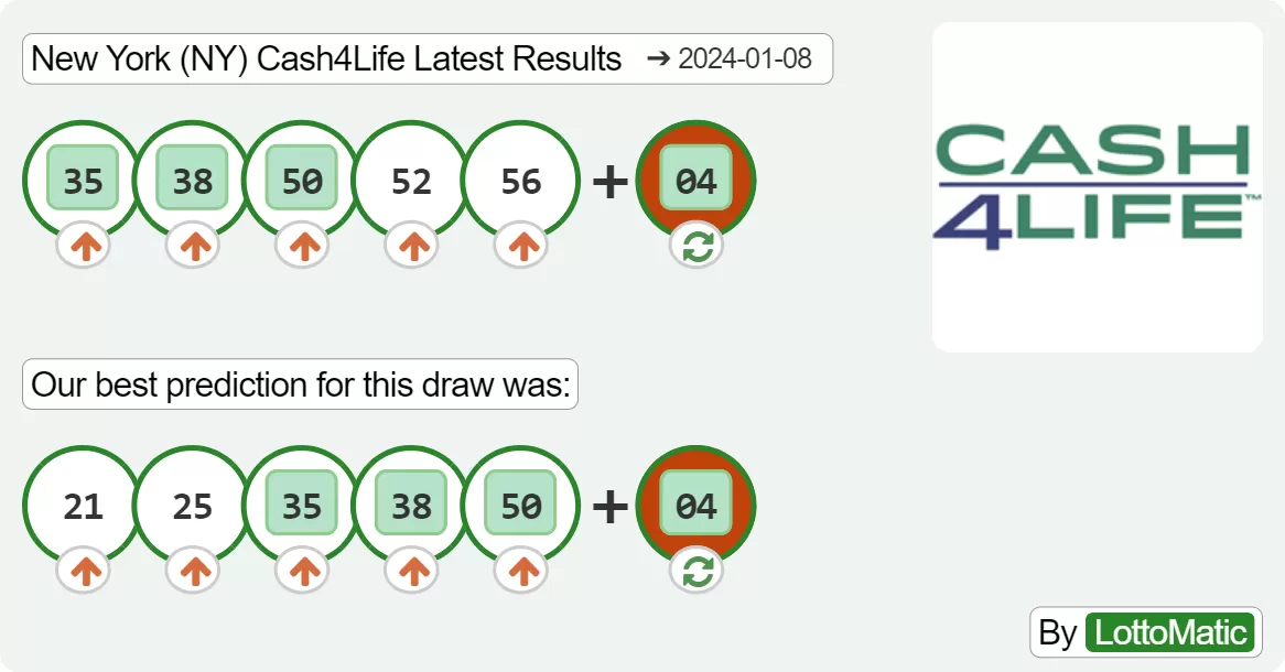 New York (NY) Cash4Life results drawn on 2024-01-08