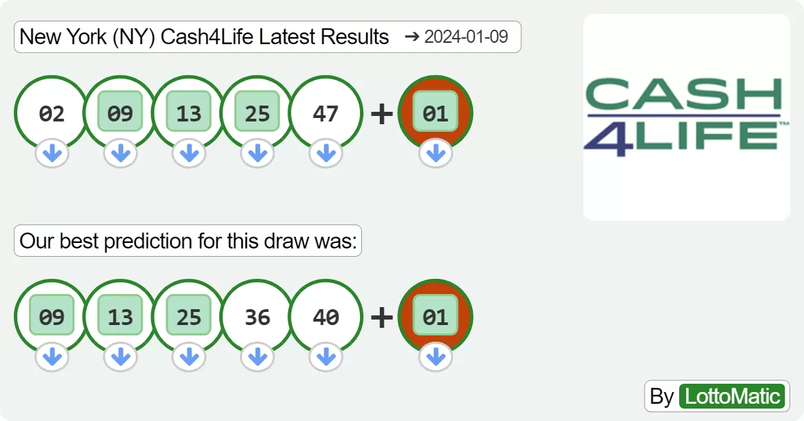 New York (NY) Cash4Life results drawn on 2024-01-09