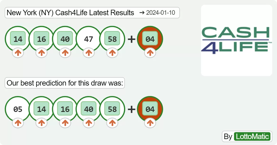 New York (NY) Cash4Life results drawn on 2024-01-10