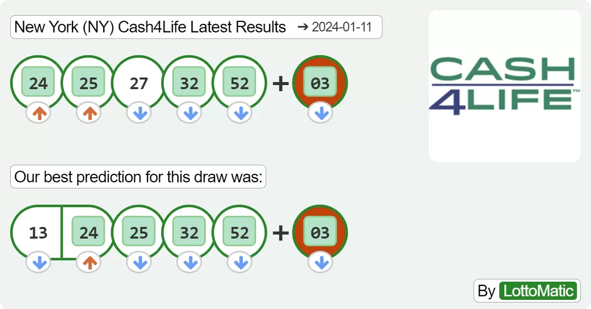 New York (NY) Cash4Life results drawn on 2024-01-11