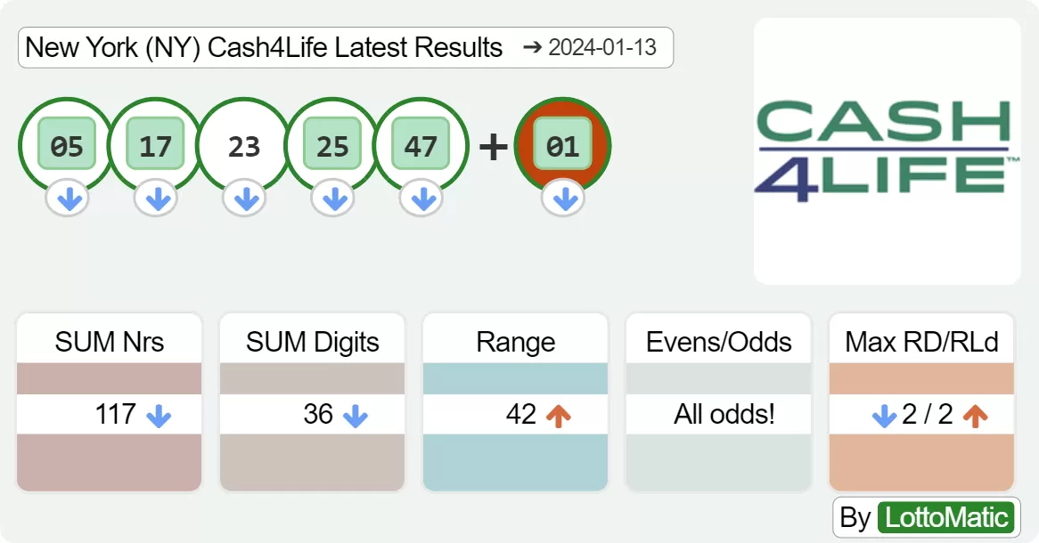 New York (NY) Cash4Life results drawn on 2024-01-13