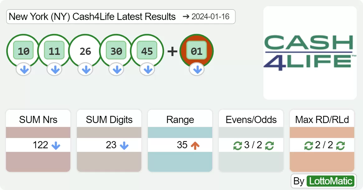 New York (NY) Cash4Life results drawn on 2024-01-16