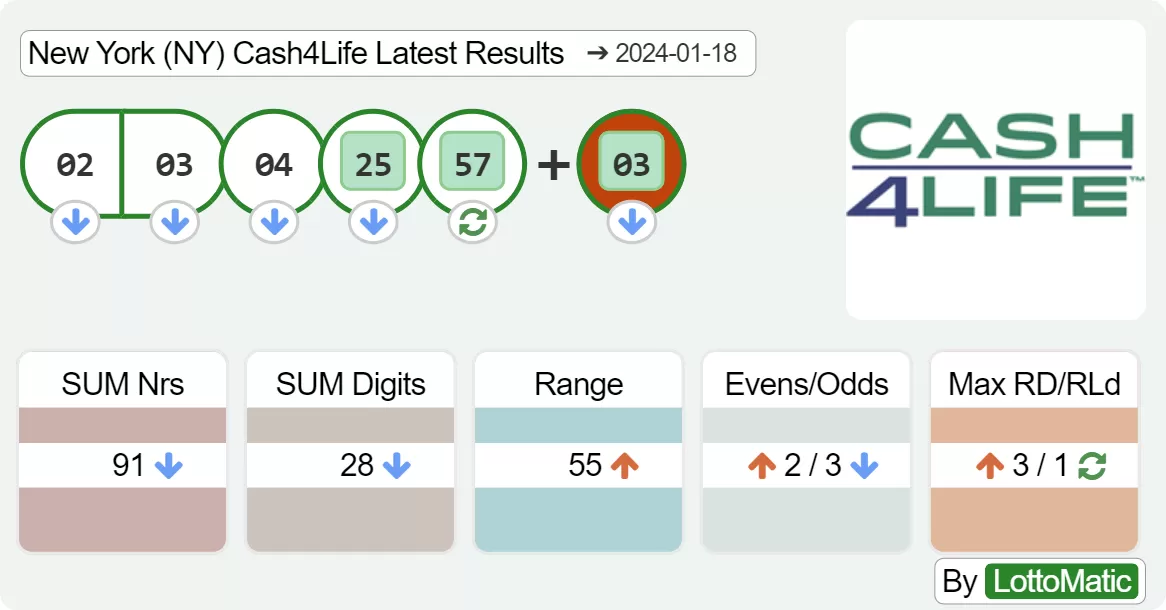 New York (NY) Cash4Life results drawn on 2024-01-18