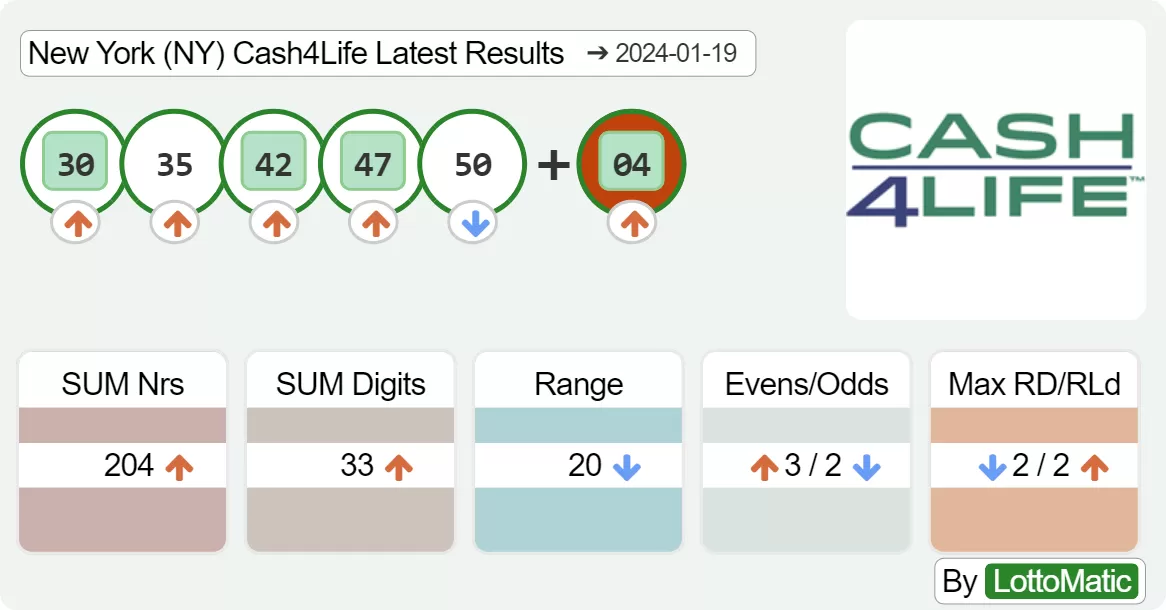 New York (NY) Cash4Life results drawn on 2024-01-19