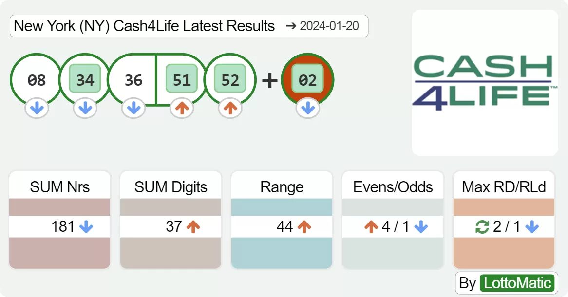 New York (NY) Cash4Life results drawn on 2024-01-20