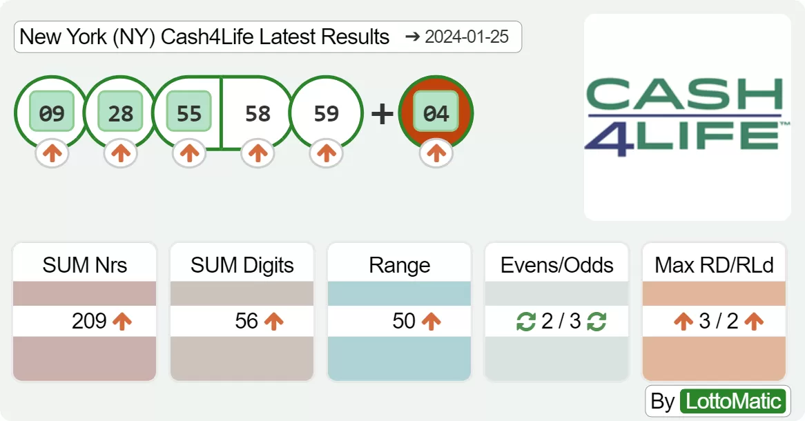 New York (NY) Cash4Life results drawn on 2024-01-25