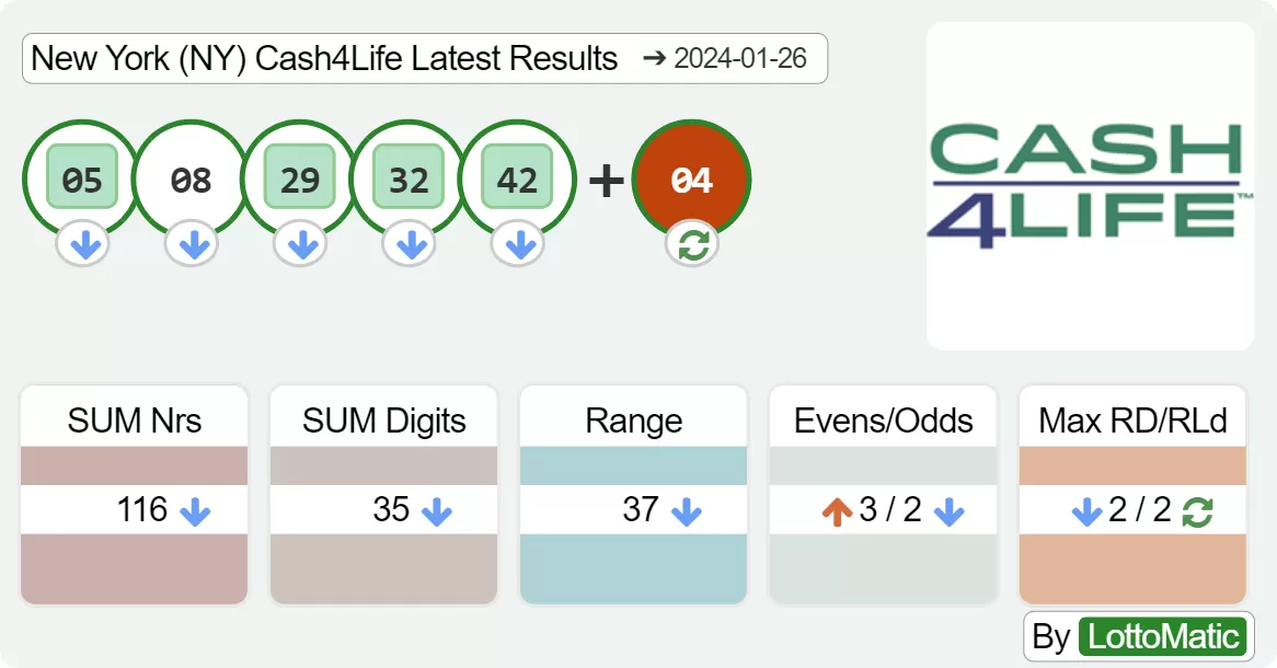 New York (NY) Cash4Life results drawn on 2024-01-26