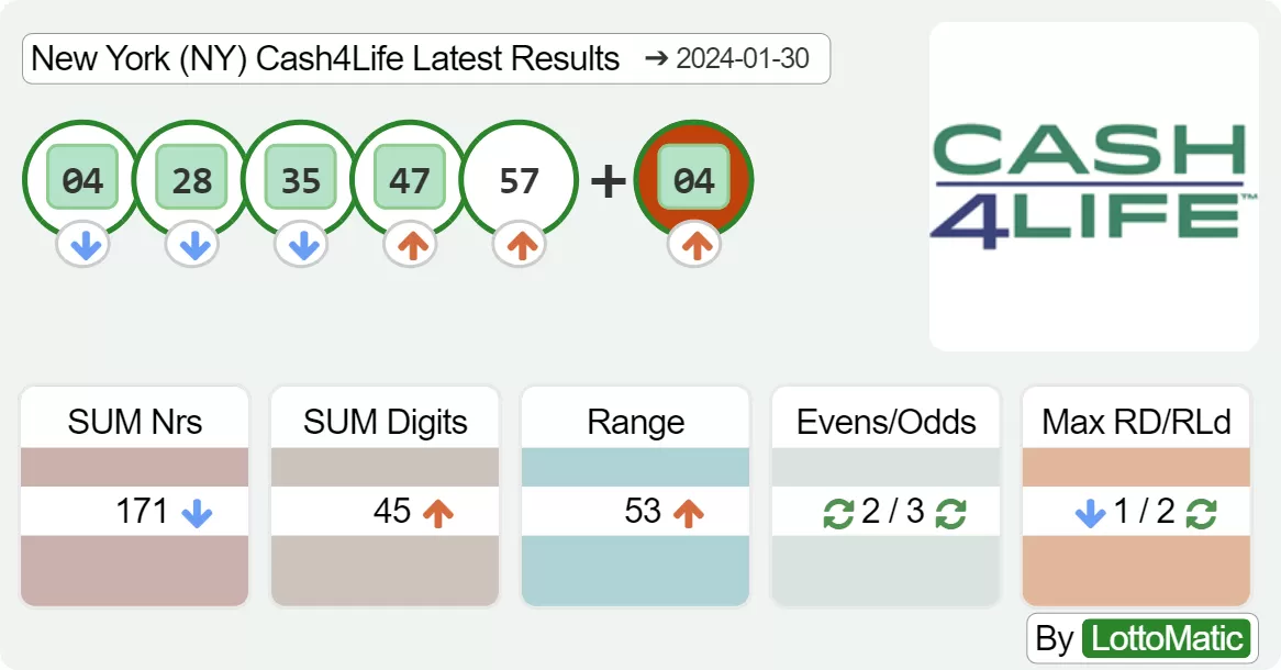 New York (NY) Cash4Life results drawn on 2024-01-30