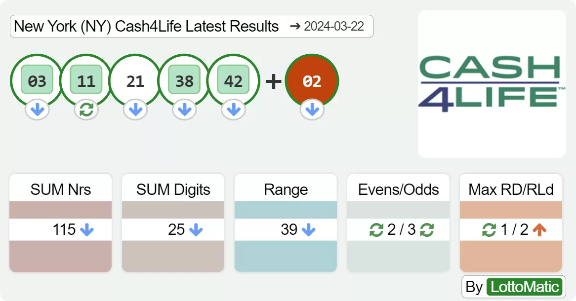 New York (NY) Cash4Life results drawn on 2024-03-22