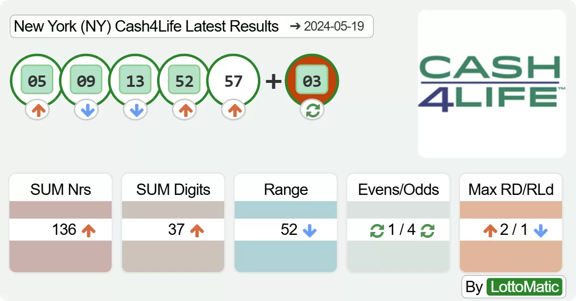 New York (NY) Cash4Life results drawn on 2024-05-19