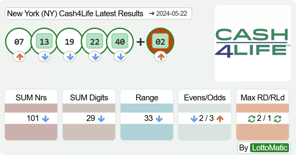 New York (NY) Cash4Life results drawn on 2024-05-22