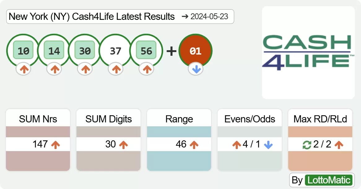 New York (NY) Cash4Life results drawn on 2024-05-23