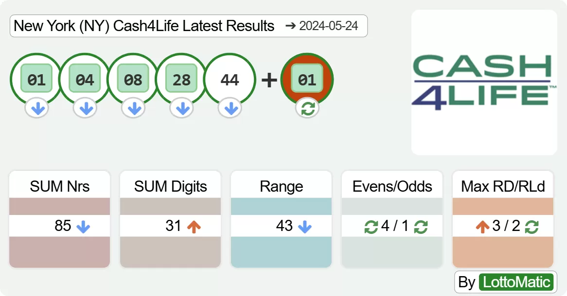 New York (NY) Cash4Life results drawn on 2024-05-24