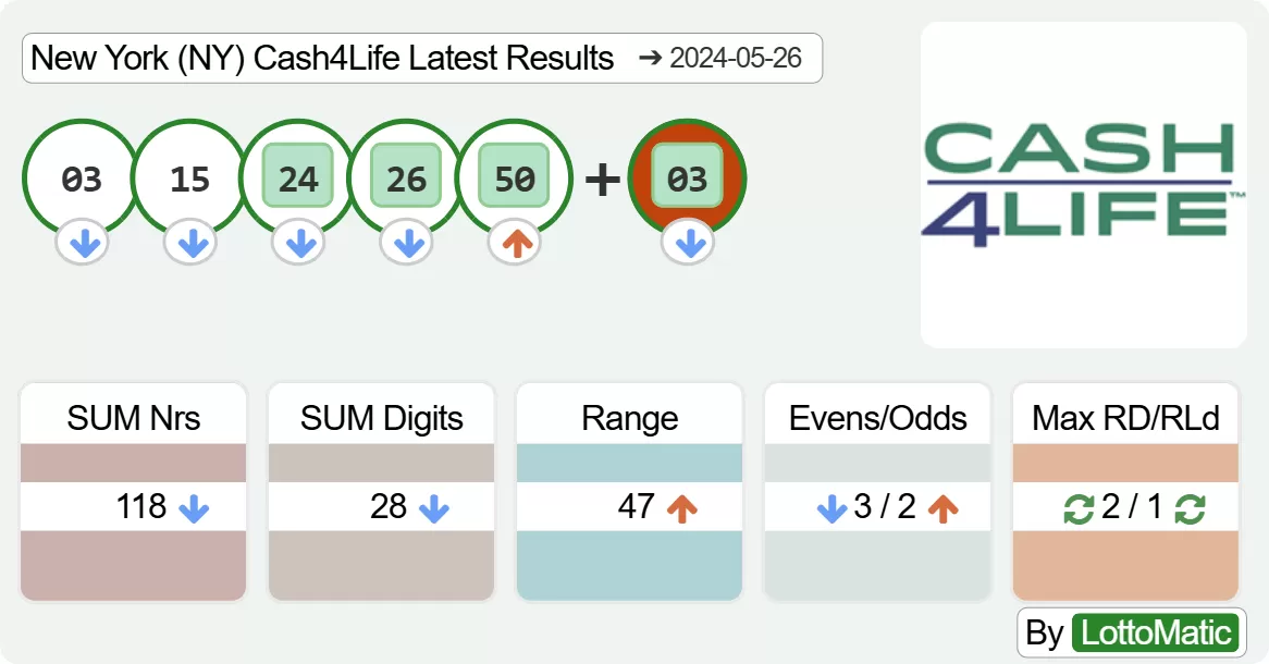 New York (NY) Cash4Life results drawn on 2024-05-26