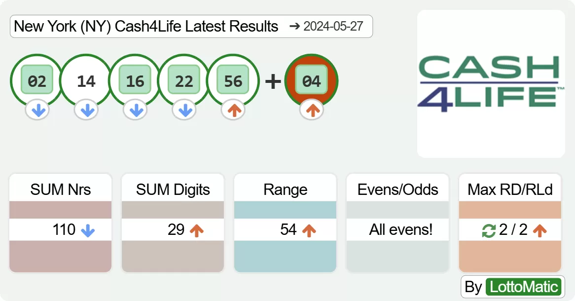 New York (NY) Cash4Life results drawn on 2024-05-27