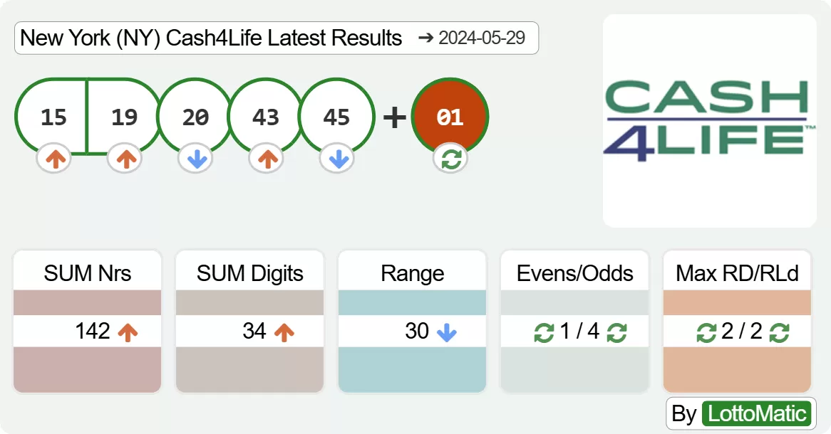 New York (NY) Cash4Life results drawn on 2024-05-29