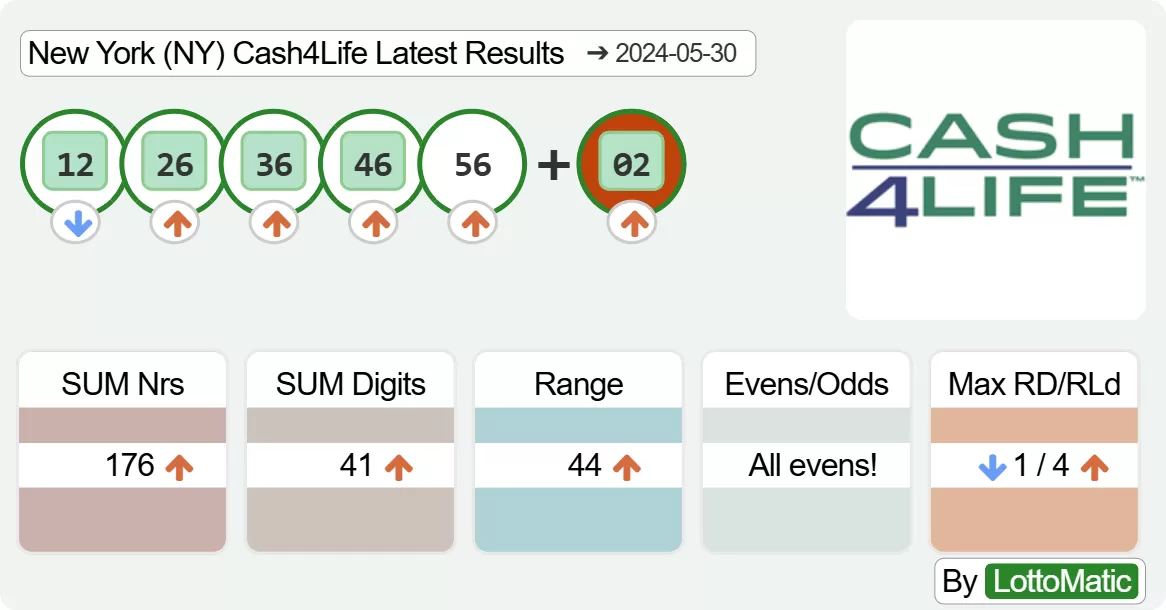 New York (NY) Cash4Life results drawn on 2024-05-30