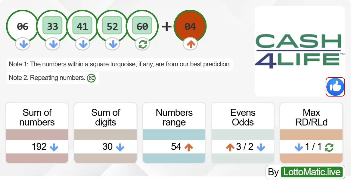 New York (NY) Cash4Life results drawn on 2024-06-08