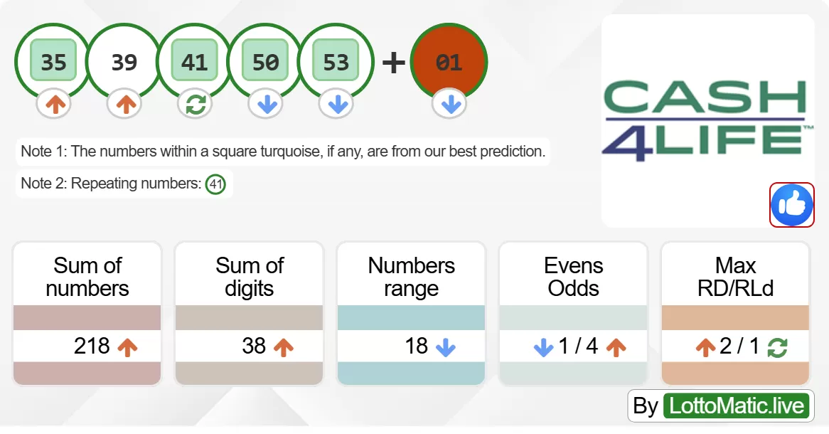 New York (NY) Cash4Life results drawn on 2024-06-09