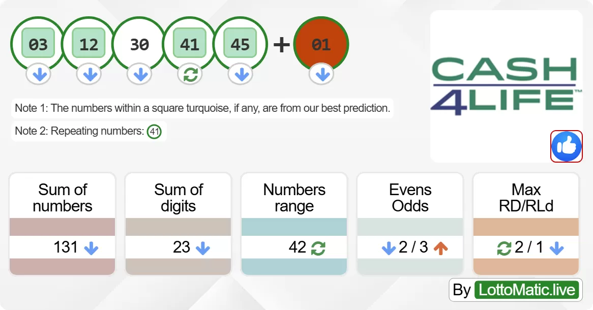 New York (NY) Cash4Life results drawn on 2024-06-11