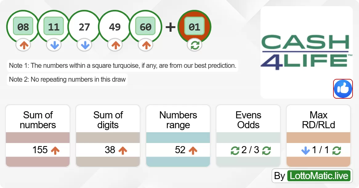 New York (NY) Cash4Life results drawn on 2024-06-12