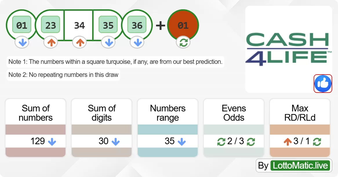 New York (NY) Cash4Life results drawn on 2024-06-13