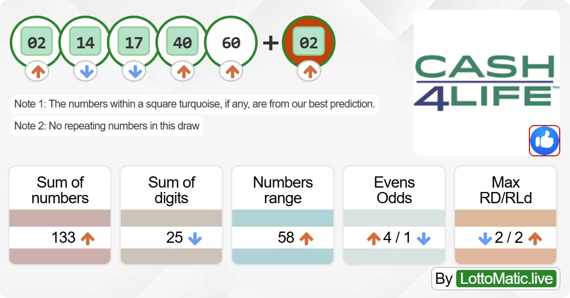 New York (NY) Cash4Life results drawn on 2024-06-14