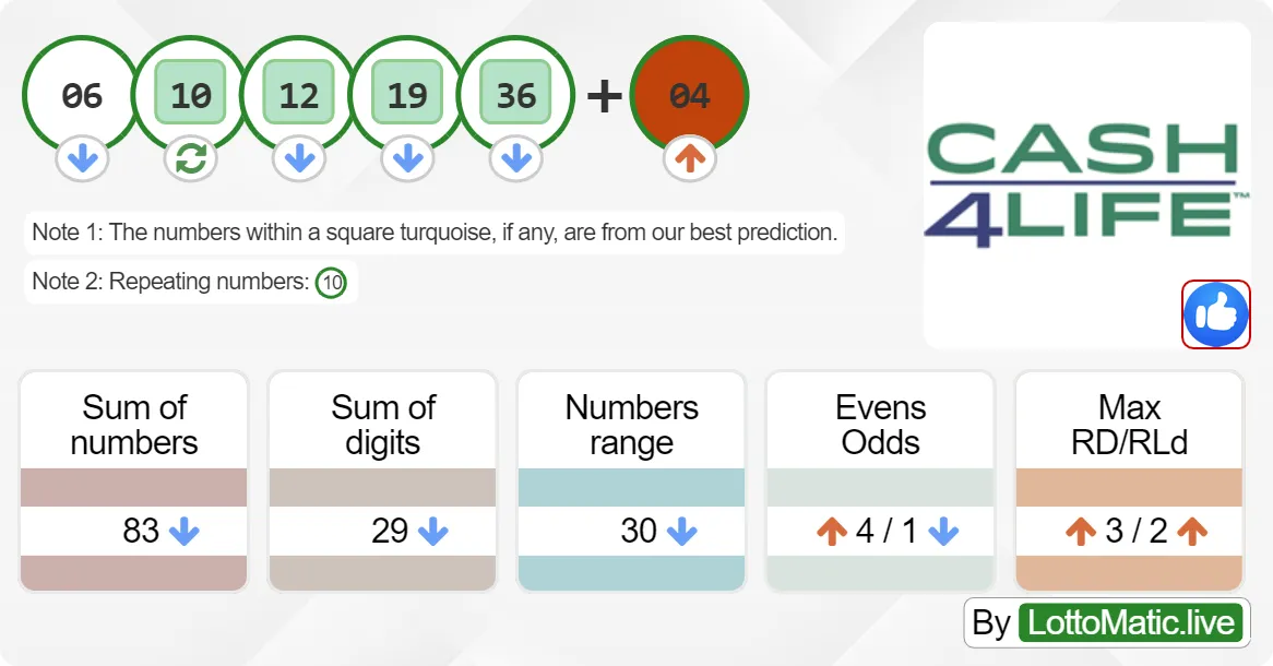 New York (NY) Cash4Life results drawn on 2024-06-18