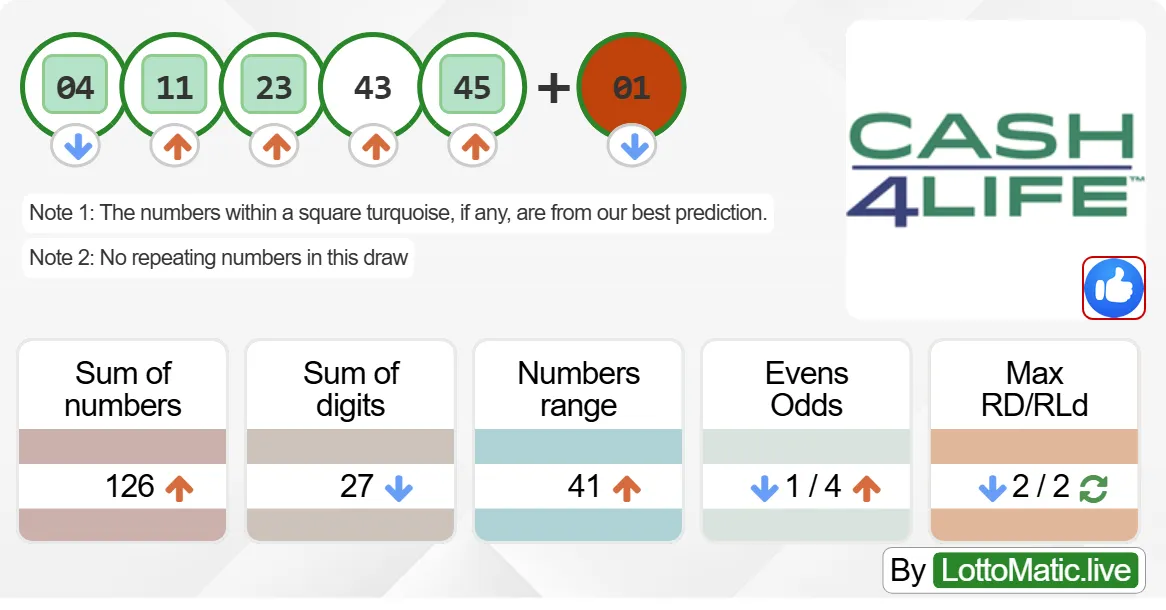 New York (NY) Cash4Life results drawn on 2024-06-19