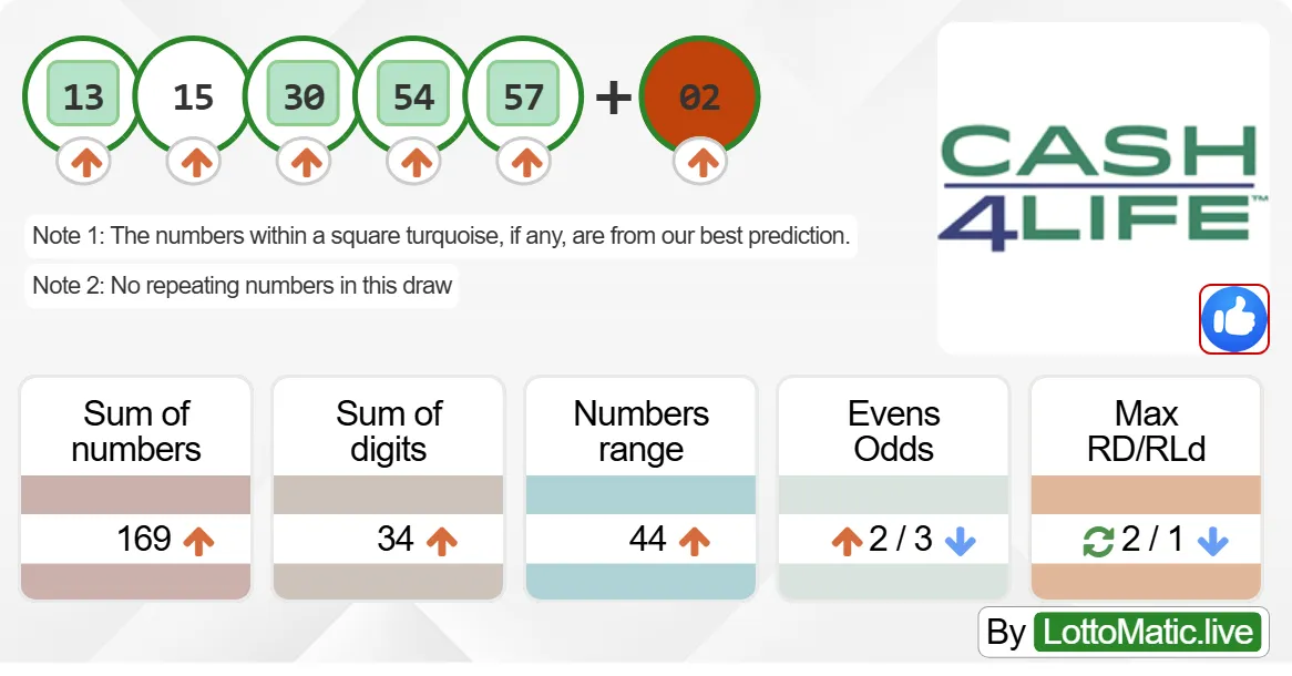 New York (NY) Cash4Life results drawn on 2024-06-20