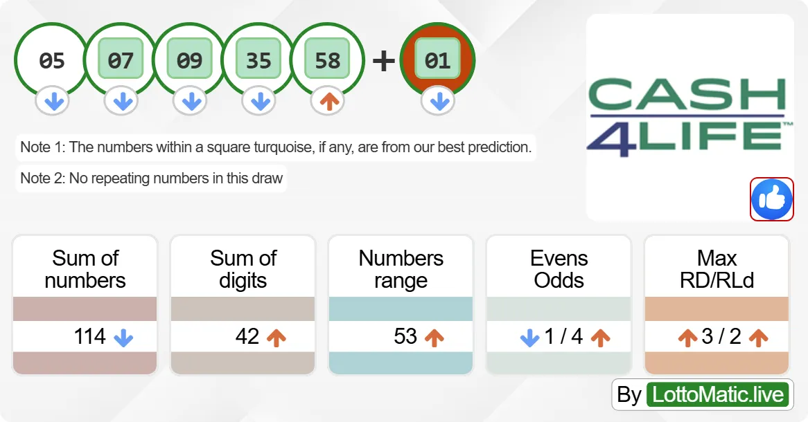 New York (NY) Cash4Life results drawn on 2024-06-21