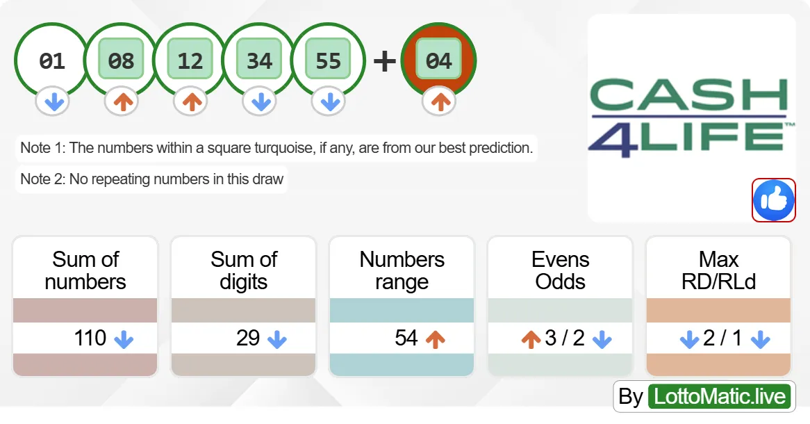 New York (NY) Cash4Life results drawn on 2024-06-22