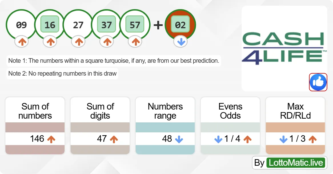 New York (NY) Cash4Life results drawn on 2024-06-23