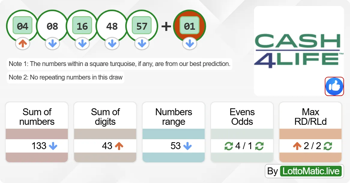 New York (NY) Cash4Life results drawn on 2024-06-25