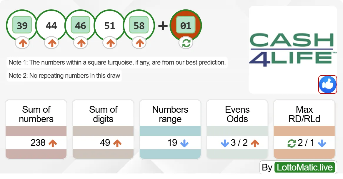 New York (NY) Cash4Life results drawn on 2024-06-26