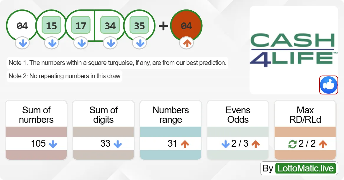 New York (NY) Cash4Life results drawn on 2024-06-27